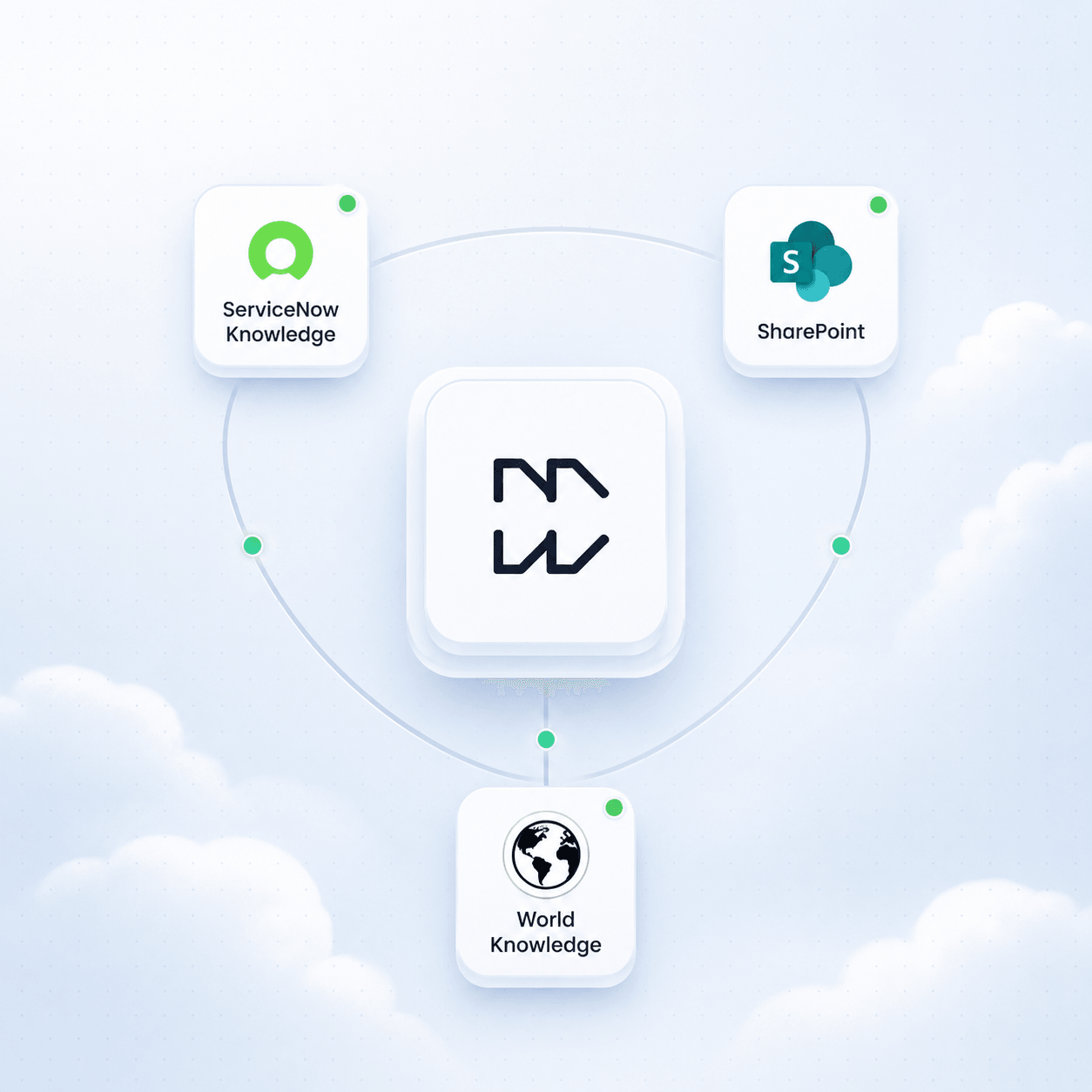 Agent Bridge integrations hub connecting ServiceNow, SharePoint, and world knowledge